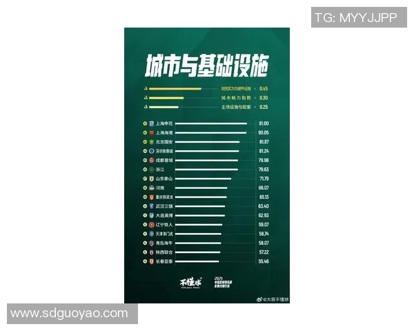 北京足球队在最新足球状态排行榜中荣登第9名展现强劲实力与潜力