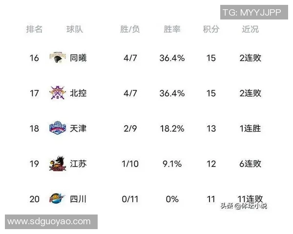 广州篮球队以81分领跑挑战赛积分榜展现强劲实力