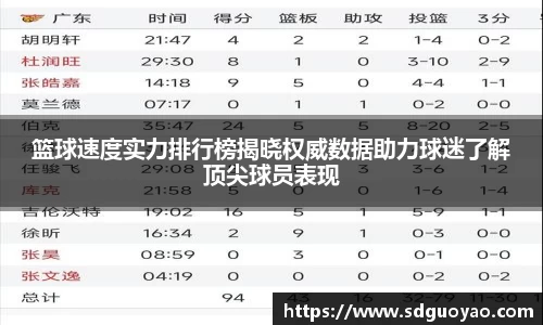 篮球速度实力排行榜揭晓权威数据助力球迷了解顶尖球员表现