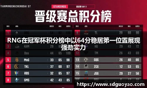 RNG在冠军杯积分榜中以64分稳居第一位置展现强劲实力