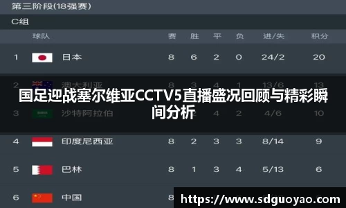 国足迎战塞尔维亚CCTV5直播盛况回顾与精彩瞬间分析