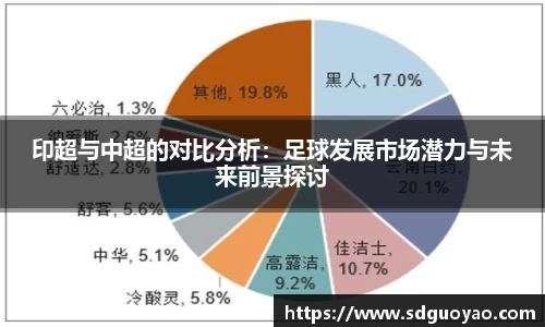 印超与中超的对比分析：足球发展市场潜力与未来前景探讨